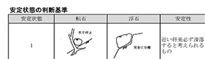 安定状態の判断基準